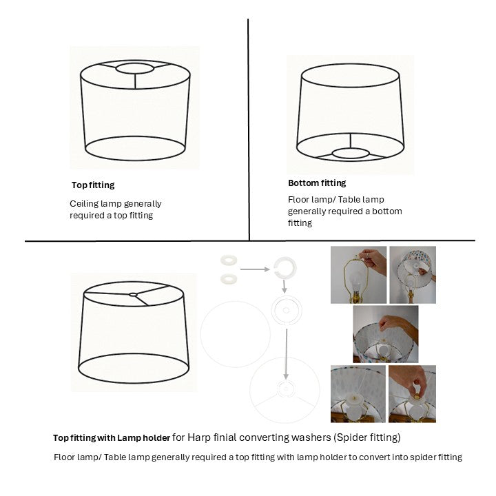 Diagram showing top and bottom lamp fittings with text and images of lamp conversions.